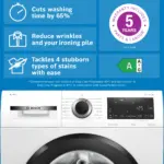 Bosch Series 6 Washing Machine 10 kg 1400 rpm WGG254F1GB - Image 2